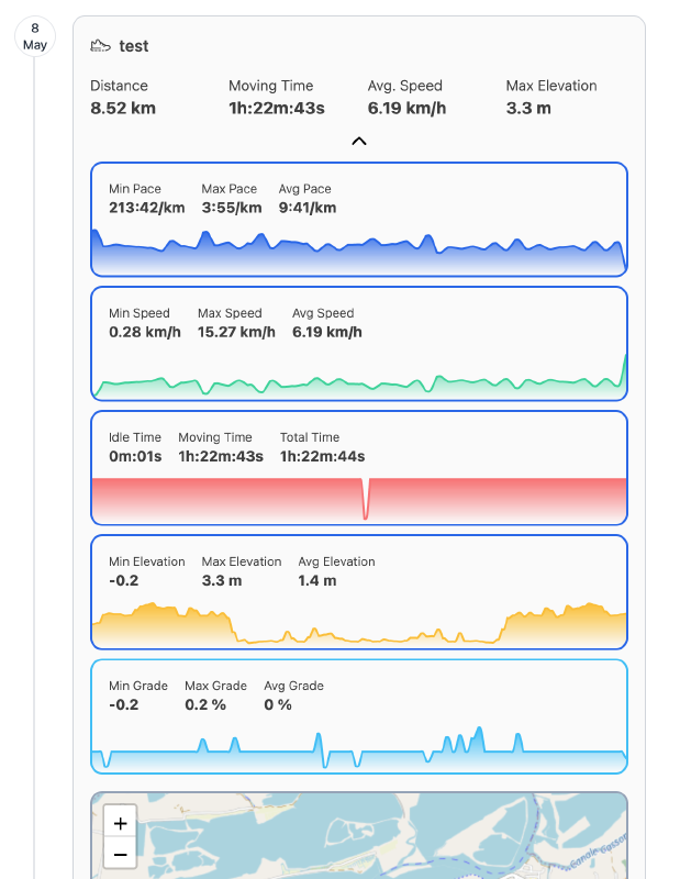 GPX data visualization